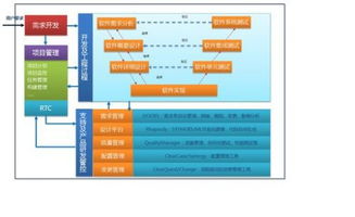 規(guī)范產(chǎn)品開(kāi)發(fā)模型 提升系統(tǒng)軟件開(kāi)發(fā)能力
